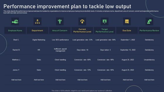 Performance Improvement Plan To Tackle Low Output Summary PDF