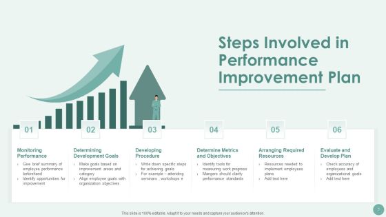 Performance Improvement Ppt PowerPoint Presentation Complete With Slides Slide03