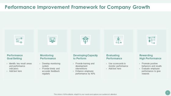 Performance Improvement Ppt PowerPoint Presentation Complete With Slides Slide04