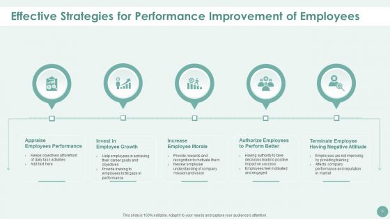 Performance Improvement Ppt PowerPoint Presentation Complete With Slides
