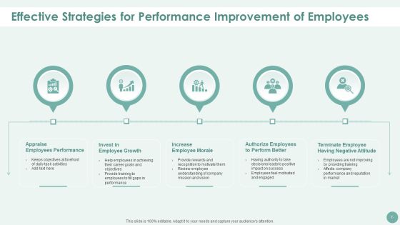 Performance Improvement Ppt PowerPoint Presentation Complete With Slides Slide06