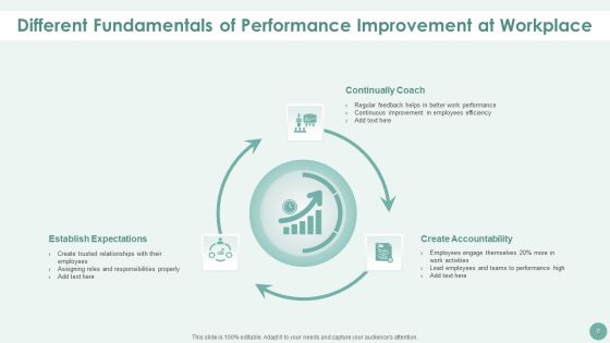 Performance Improvement Ppt PowerPoint Presentation Complete With Slides Slide08