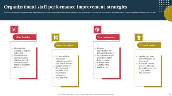 Performance Improvement Strategies Ppt PowerPoint Presentation Complete Deck With Slides Slide10