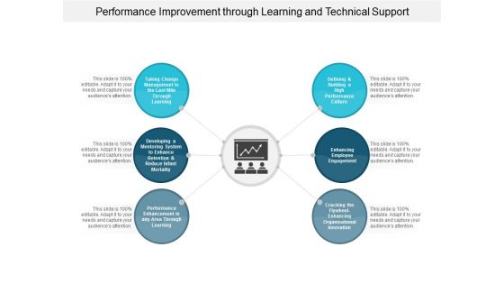 Performance Improvement Through Learning And Technical Support Ppt PowerPoint Presentation Pictures