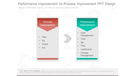 Performance Improvement Vs Process Improvement Ppt Design