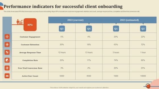 Performance Indicators For Successful Client Onboarding Brochure PDF