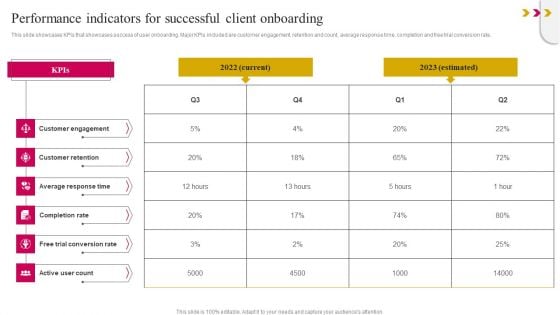 Performance Indicators For Successful Client Onboarding Template PDF Performance Indicators For Successful Client Onboarding Template PDF