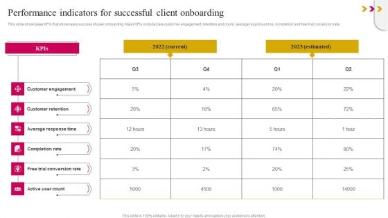 Performance Indicators For Successful Client Onboarding Template PDF