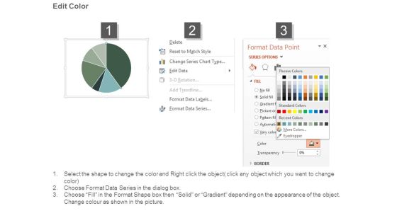 Performance Indicators For Web Strategy Example Of Ppt Slide03