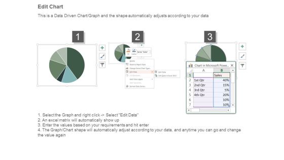 Performance Indicators For Web Strategy Example Of Ppt Slide04