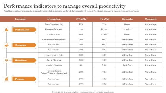 Performance Indicators To Manage Overall Productivity Clipart PDF