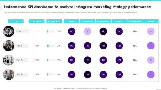 Performance KPI Dashboard To Analyze Instagram Marketing Strategy Performance Infographics PDF