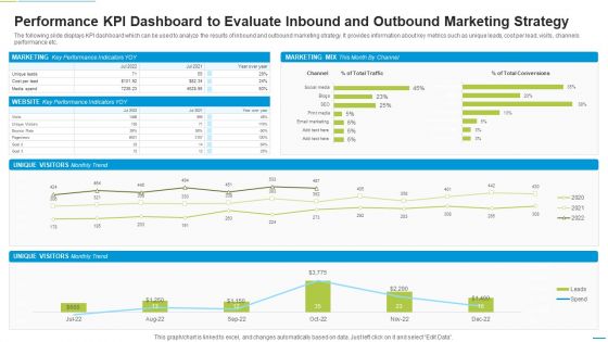 Performance KPI Dashboard To Evaluate Inbound And Outbound Marketing Strategy Mockup PDF