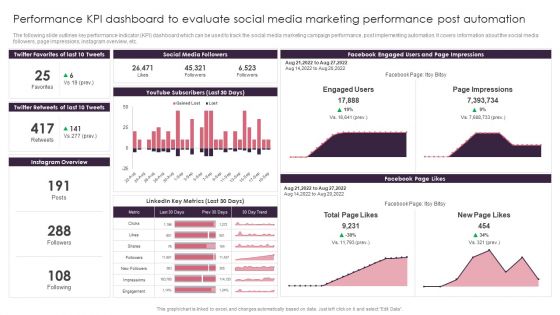 Performance KPI Dashboard To Evaluate Social Media Marketing Performance Post Automation Formats PDF