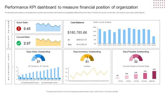 Performance KPI Dashboard To Measure Financial Position Of Organization Pictures PDF