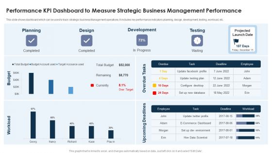 Performance KPI Dashboard To Measure Strategic Business Management Performance Pictures PDF