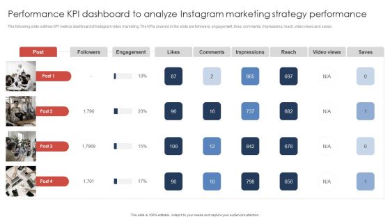 Performance Kpi Dashboard To Analyze Instagram Marketing Strategy Performance Microsoft PDF