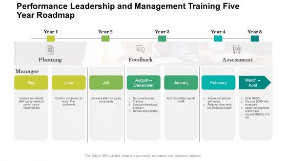 Performance Leadership And Management Training Five Year Roadmap Portrait Performance Leadership And Management Training Five Year Roadmap Portrait