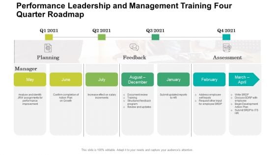 Performance Leadership And Management Training Four Quarter Roadmap Diagrams