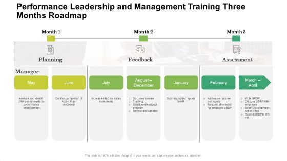 Performance Leadership And Management Training Three Months Roadmap Microsoft