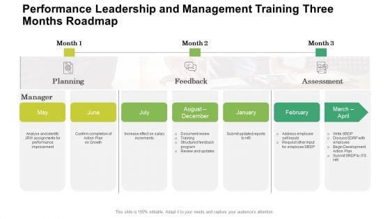 Performance Leadership And Management Training Three Months Roadmap Microsoft Performance Leadership And Management Training Three Months Roadmap Microsoft