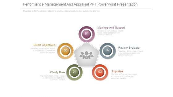 Performance Management And Appraisal Ppt Powerpoint Presentation