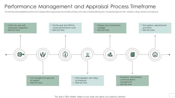 Performance Management And Appraisal Process Timeframe Inspiration PDF