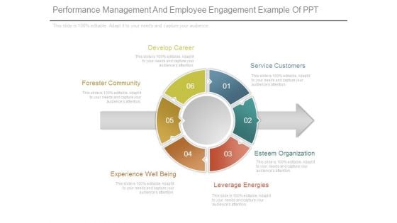 Performance Management And Employee Engagement Example Of Ppt