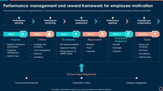 Performance Management And Reward Framework For Employee Motivation Brochure PDF