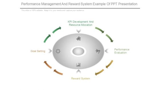 Performance Management And Reward System Example Of Ppt Presentation