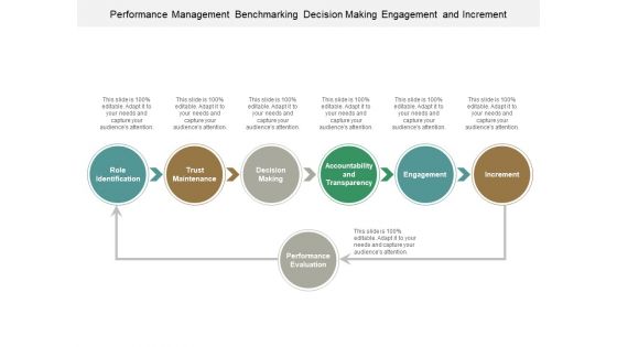 Performance Management Benchmarking Decision Making Engagement And Increment Ppt Powerpoint Presentation Outline Deck