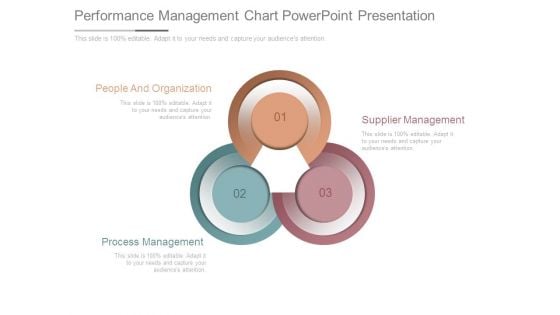 Performance Management Chart Powerpoint Presentation