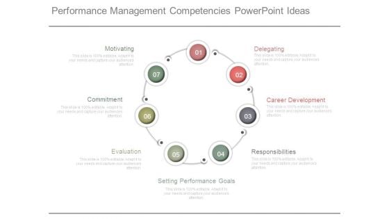 Performance Management Competencies Powerpoint Ideas