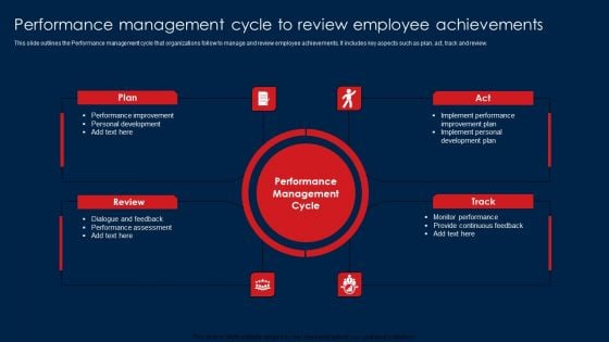 Performance Management Cycle To Review Employee Achievements Introduction PDF