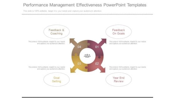 Performance Management Effectiveness Powerpoint Templates