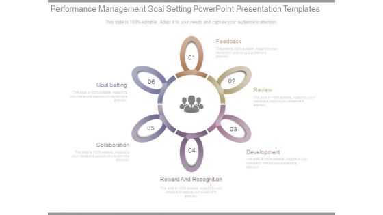 Performance Management Goal Setting Powerpoint Presentation Templates