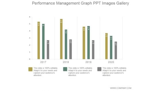 Performance Management Graph Ppt PowerPoint Presentation Template