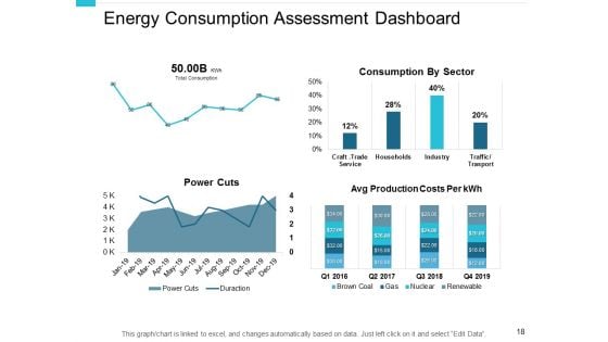 Performance Management In Energy Sector Ppt PowerPoint Presentation Complete Deck With Slides