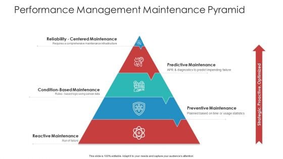 Performance Management Maintenance Pyramid Designs PDF