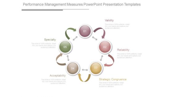 Performance Management Measures Powerpoint Presentation Templates