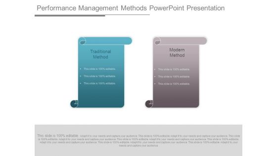 Performance Management Methods Powerpoint Presentation