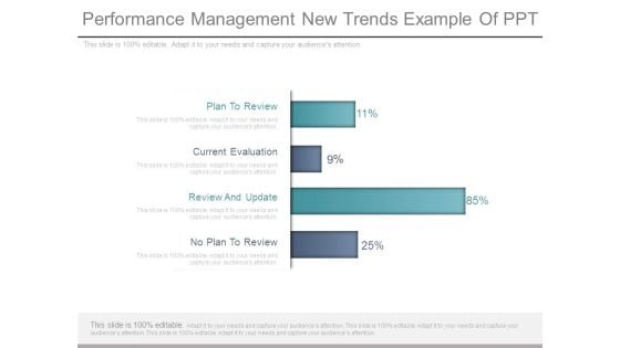 Performance Management New Trends Example Of Ppt