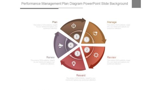 Performance Management Plan Diagram Powerpoint Slide Background