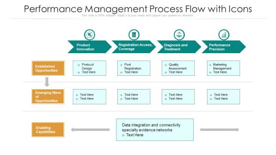 Performance Management Process Flow With Icons Ppt Icon Demonstration PDF
