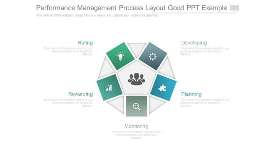 Performance Management Process Layout Good Ppt Example