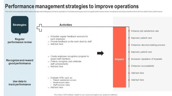 Performance Management Strategies To Improve Operations Designs PDF