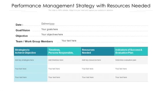 Performance Management Strategy With Resources Needed Ppt Gallery Diagrams PDF