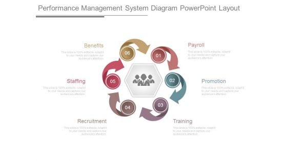 Performance Management System Diagram Powerpoint Layout