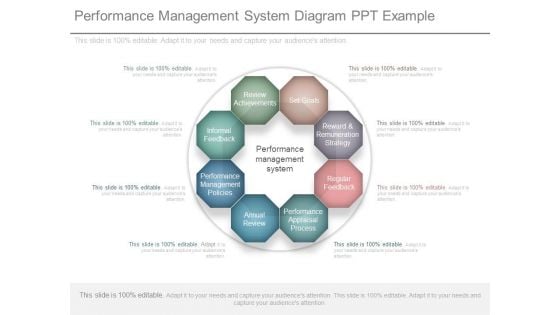 Performance Management System Diagram Ppt Example