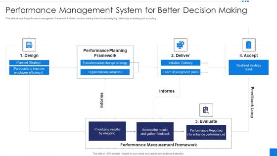 Performance Management System For Better Decision Making Portrait PDF